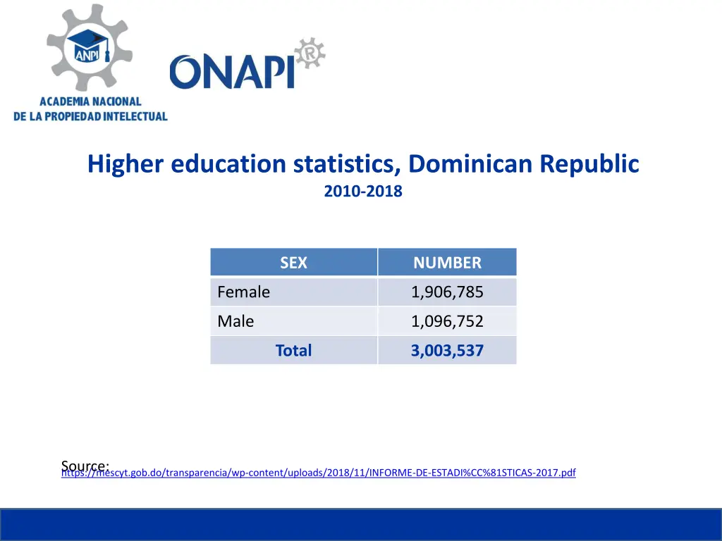 higher education statistics dominican republic