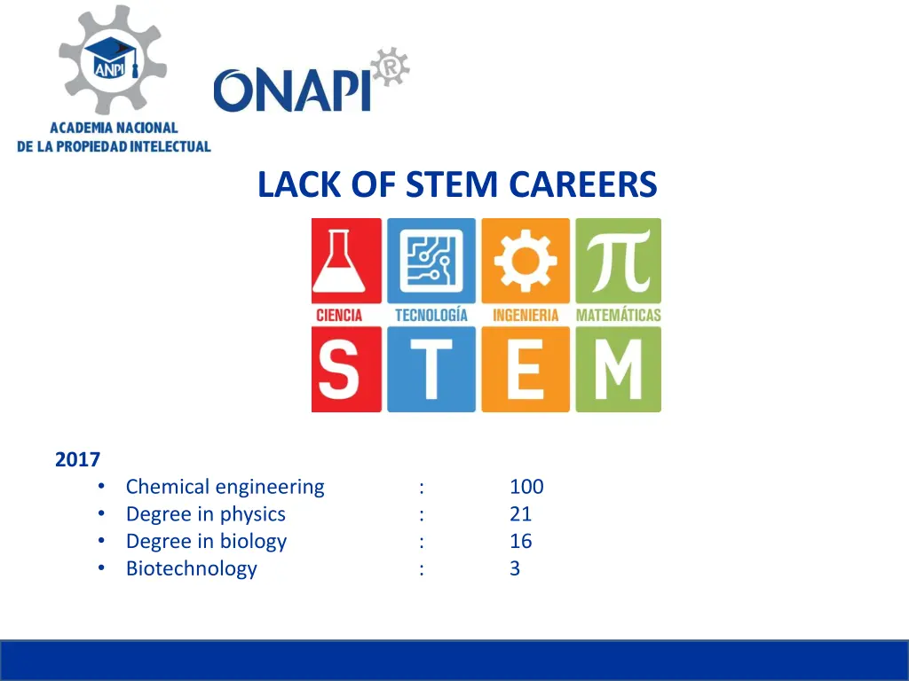 lack of stem careers