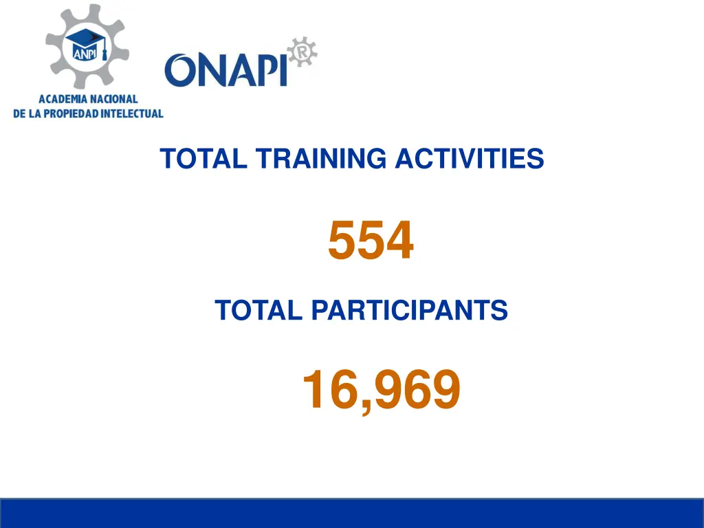 total training activities