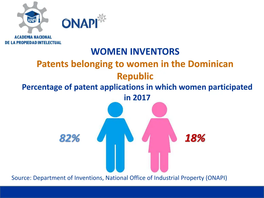 women inventors