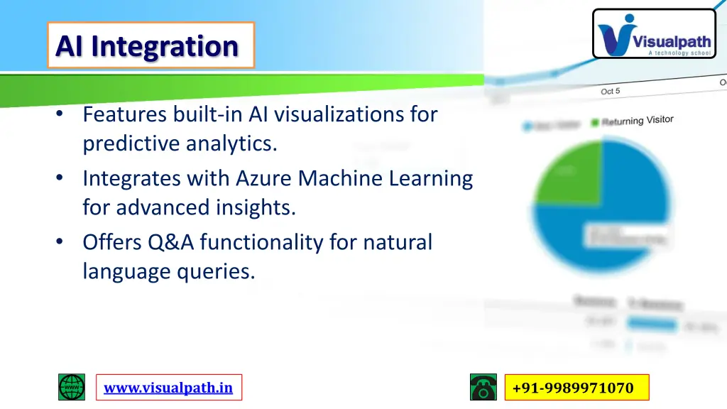 ai integration