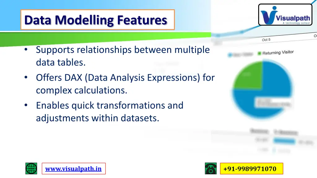 data modelling features