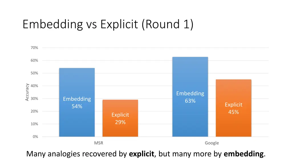 embedding vs explicit round 1 1