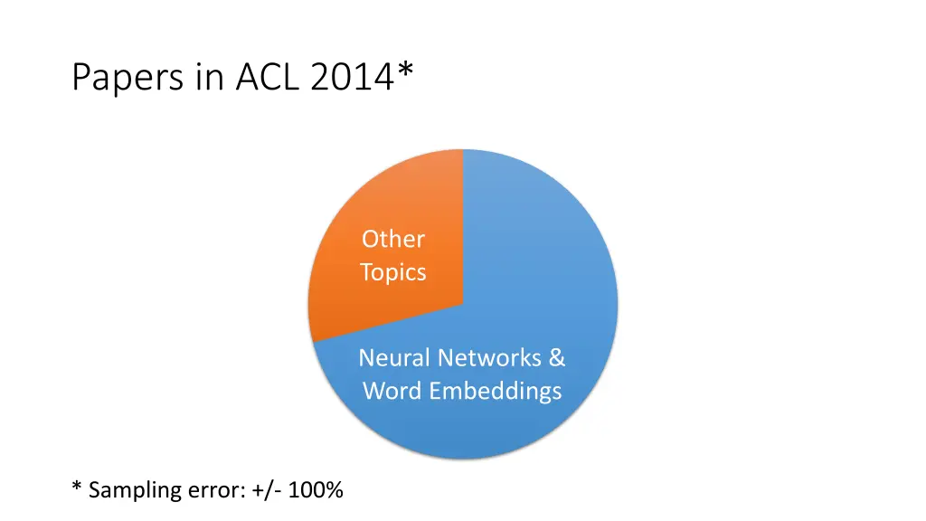 papers in acl 2014