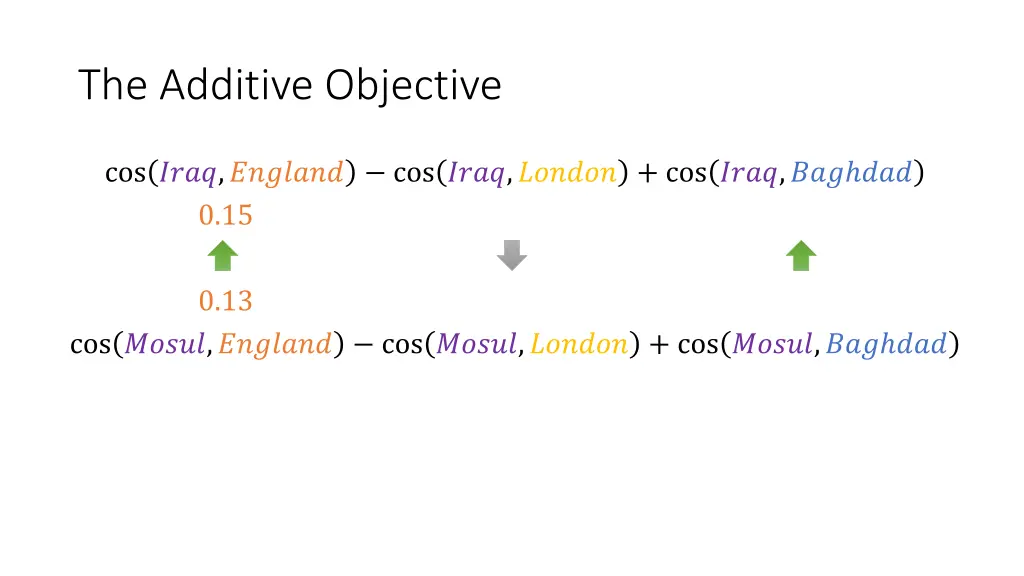 the additive objective 1