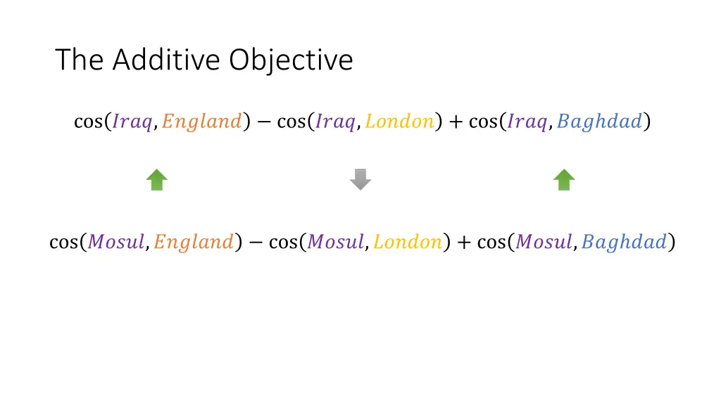 the additive objective