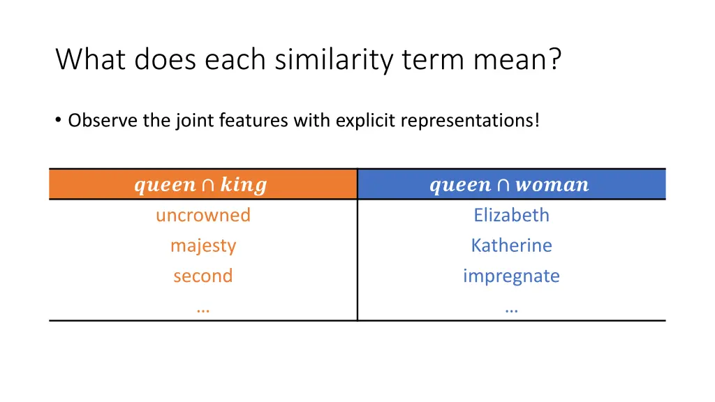 what does each similarity term mean