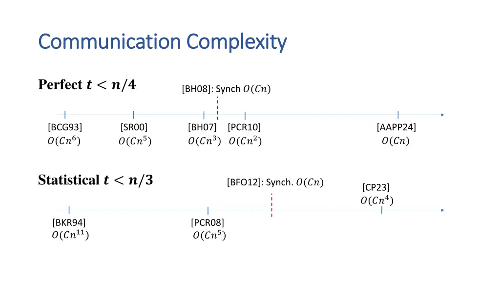 communication complexity communication complexity 1