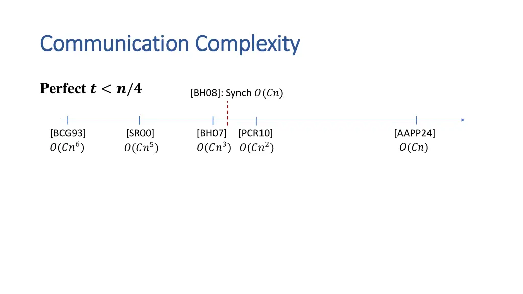 communication complexity communication complexity