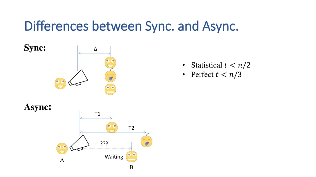 differences between sync and differences between 3