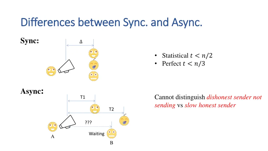 differences between sync and differences between 4