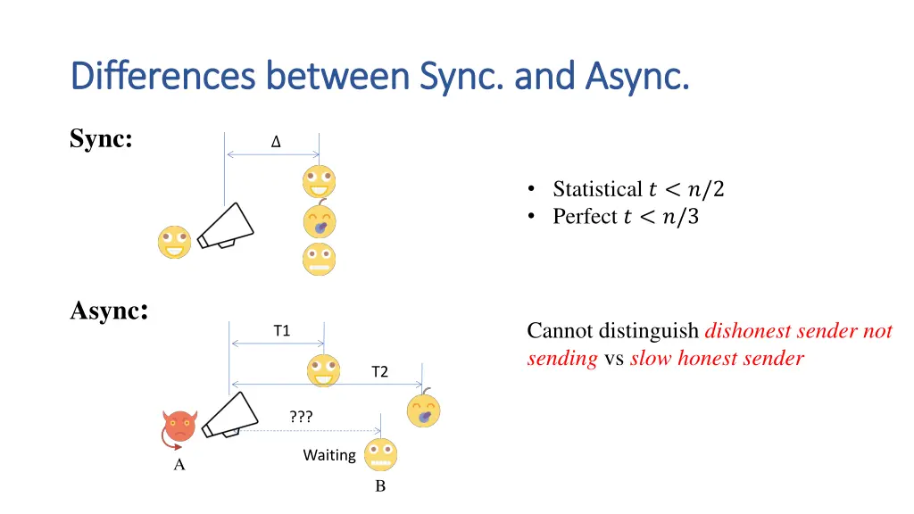 differences between sync and differences between 5