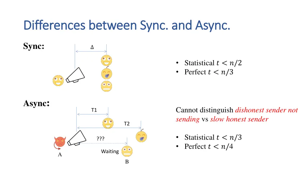 differences between sync and differences between 6