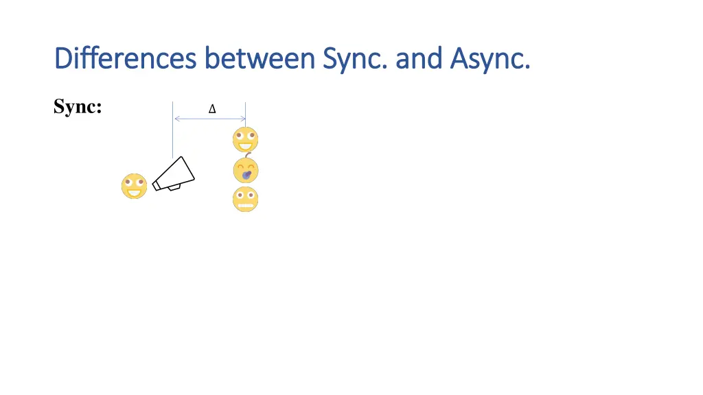 differences between sync and differences between