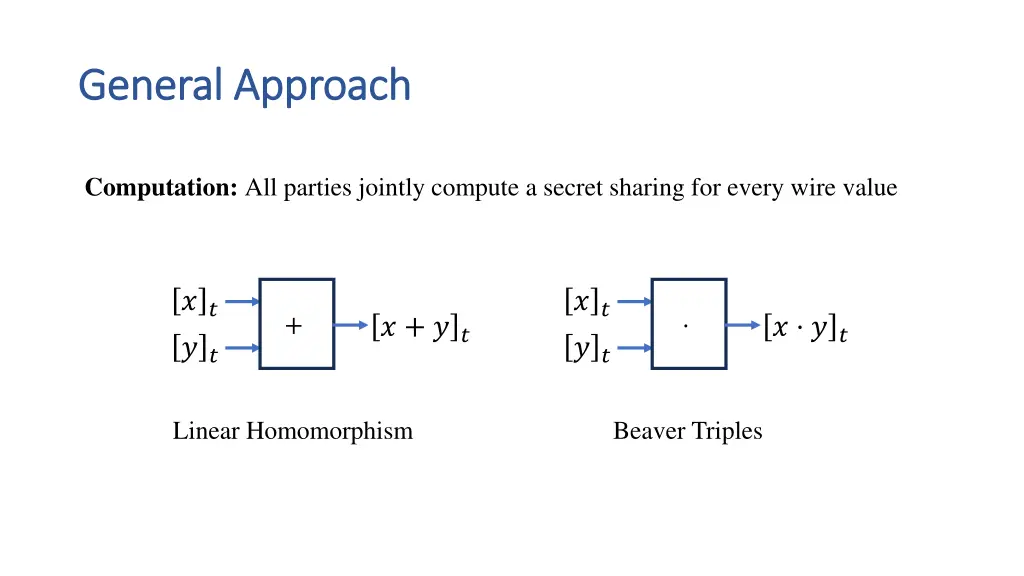 general approach general approach 1