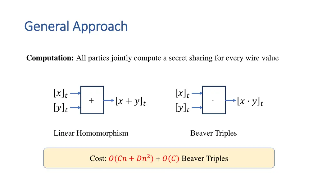 general approach general approach 2