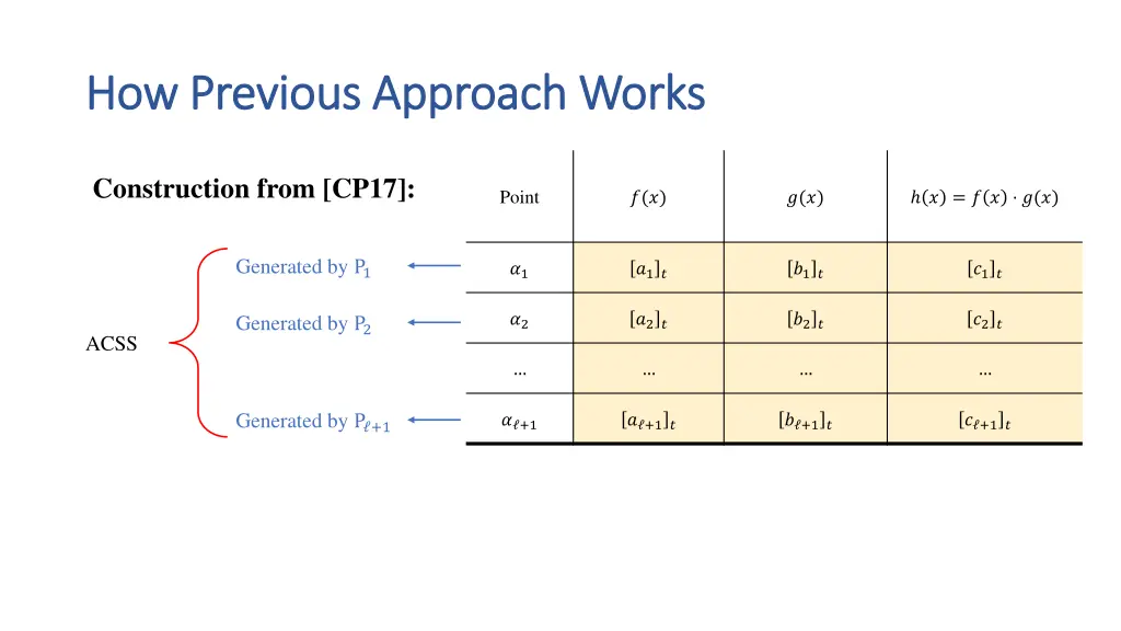 how previous approach works how previous approach 1