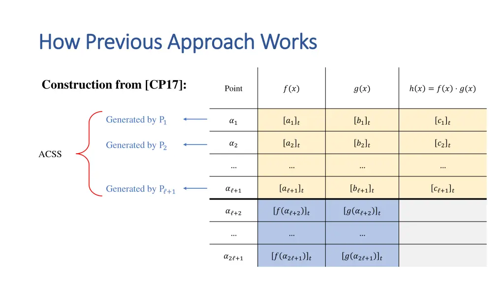 how previous approach works how previous approach 2