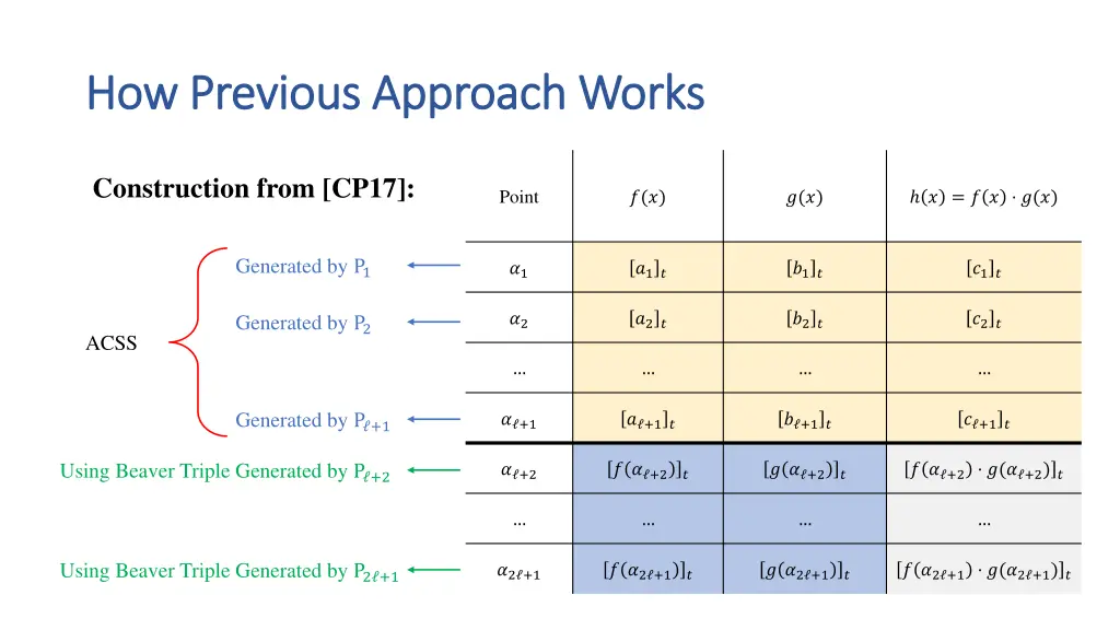 how previous approach works how previous approach 3