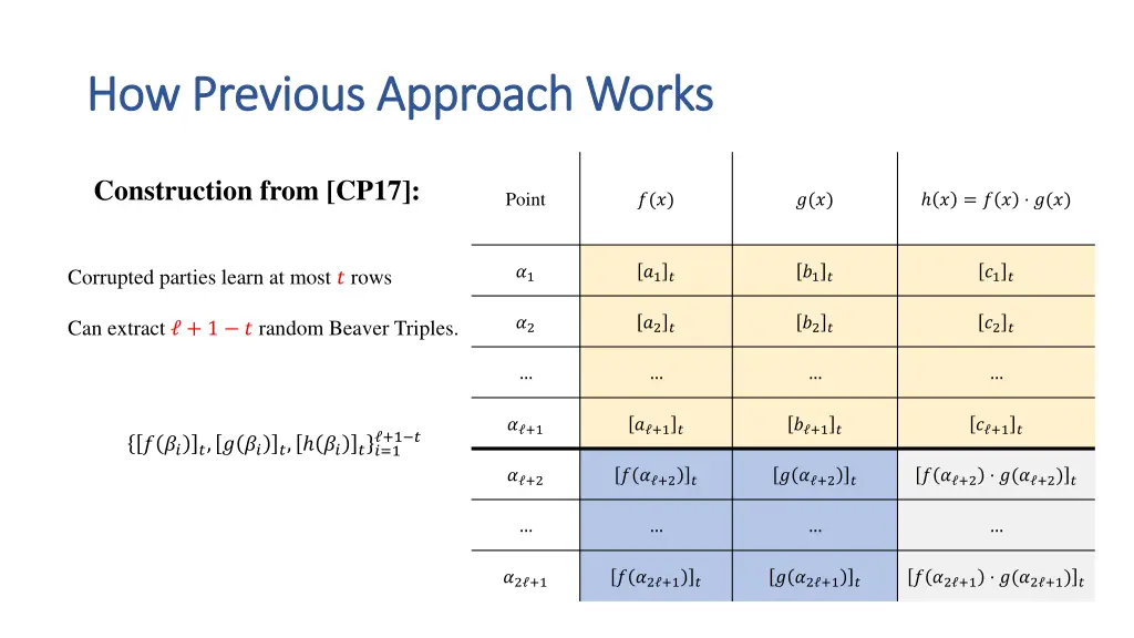 how previous approach works how previous approach 4