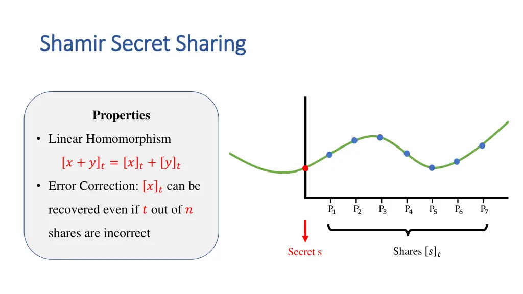 shamir secret sharing shamir secret sharing 1