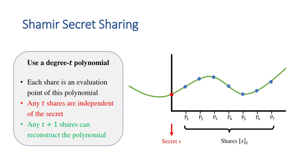 shamir secret sharing shamir secret sharing