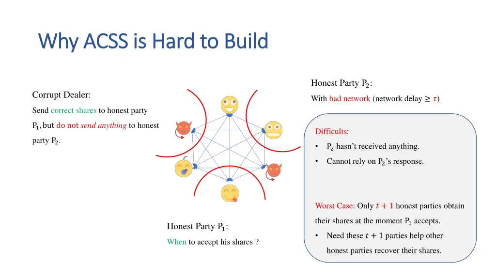 why acss is hard to build why acss is hard 1