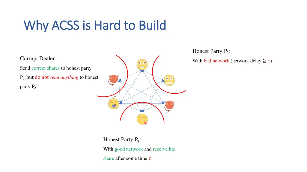 why acss is hard to build why acss is hard