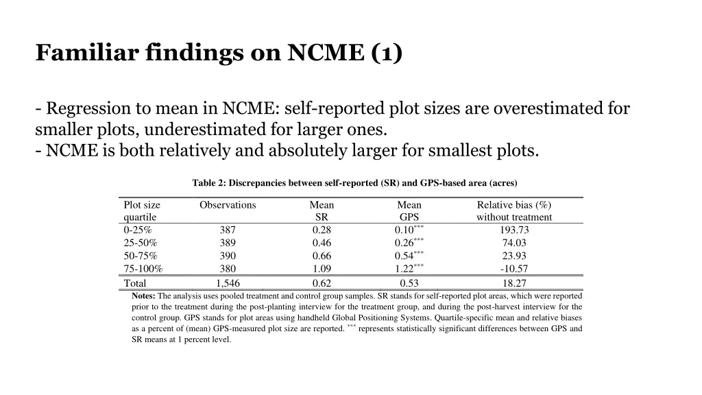 familiar findings on ncme 1