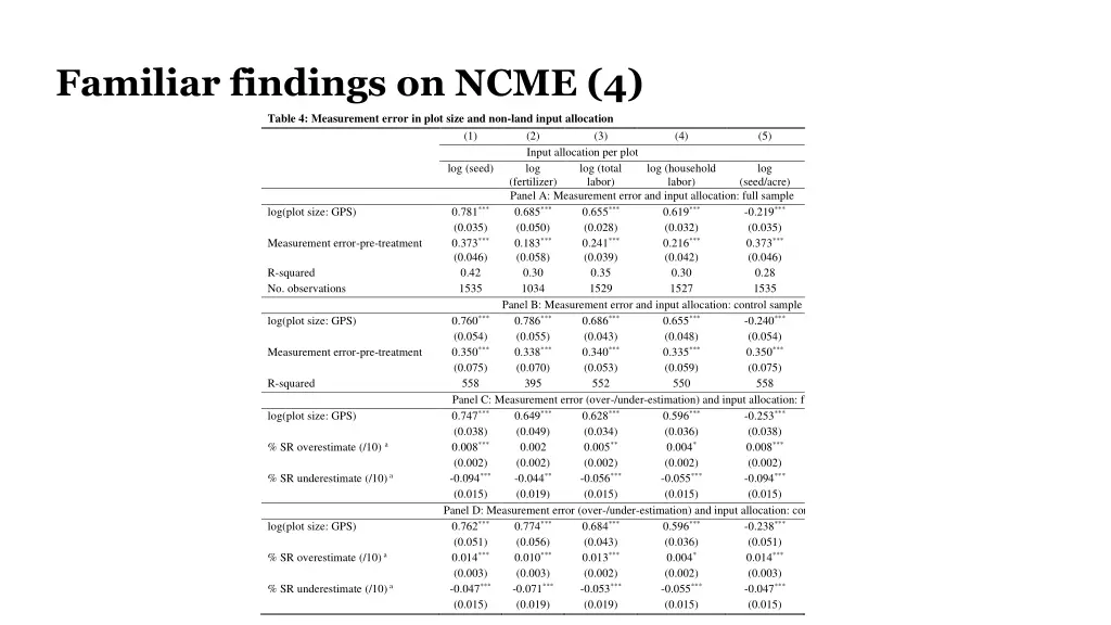 familiar findings on ncme 4 1