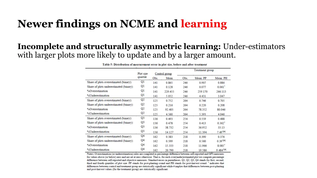 newer findings on ncme and learning 1