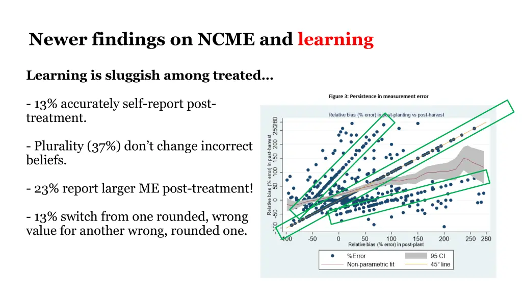 newer findings on ncme and learning