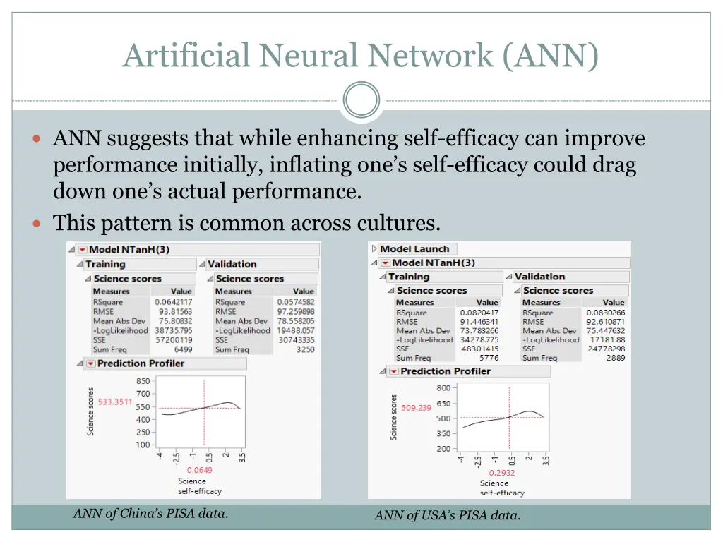 artificial neural network ann 2