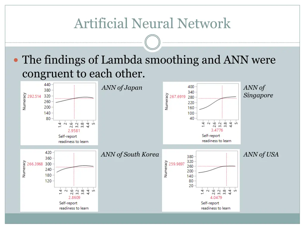 artificial neural network