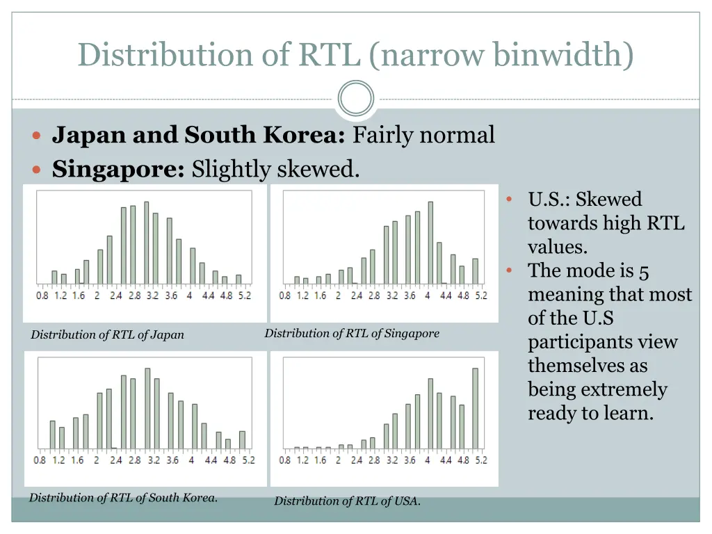 distribution of rtl narrow binwidth