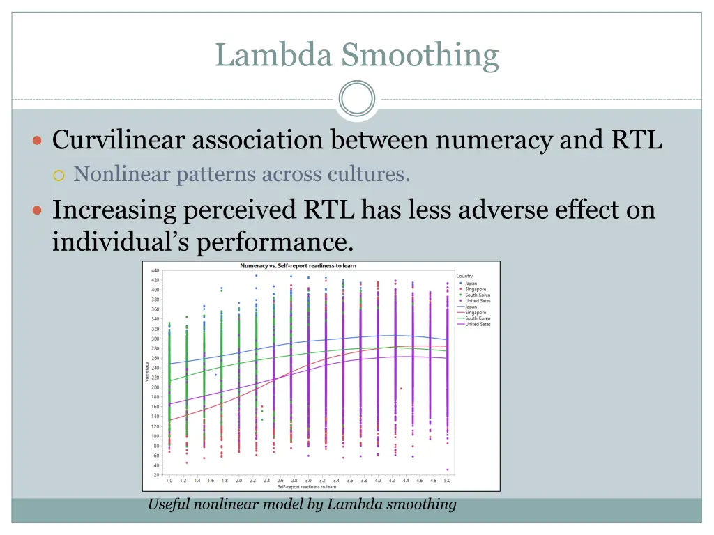 lambda smoothing