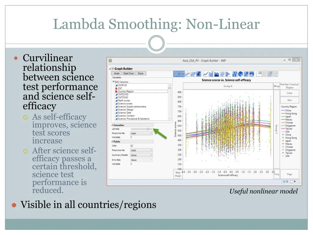 lambda smoothing non linear