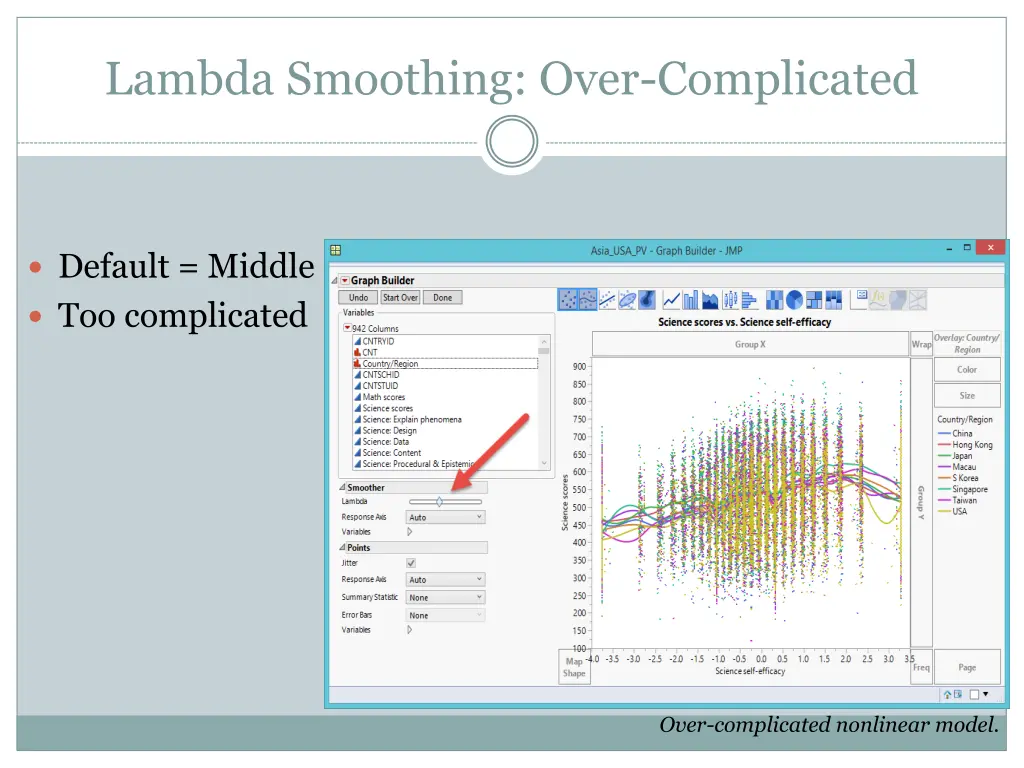 lambda smoothing over complicated