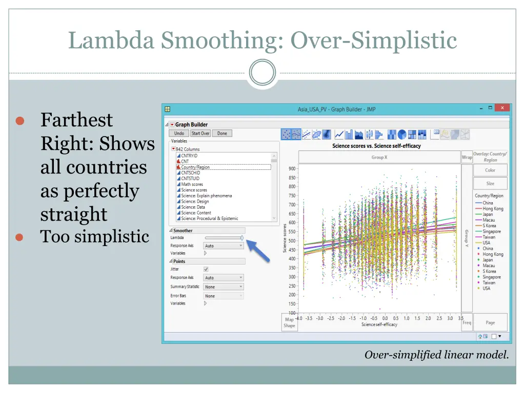 lambda smoothing over simplistic