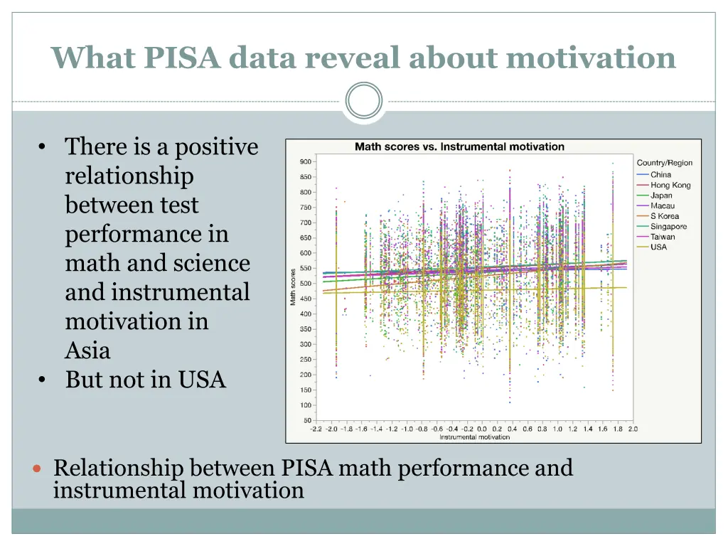 what pisa data reveal about motivation 1