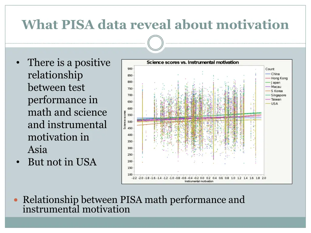 what pisa data reveal about motivation 2