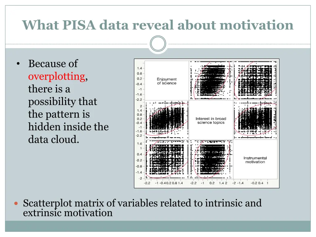 what pisa data reveal about motivation 4