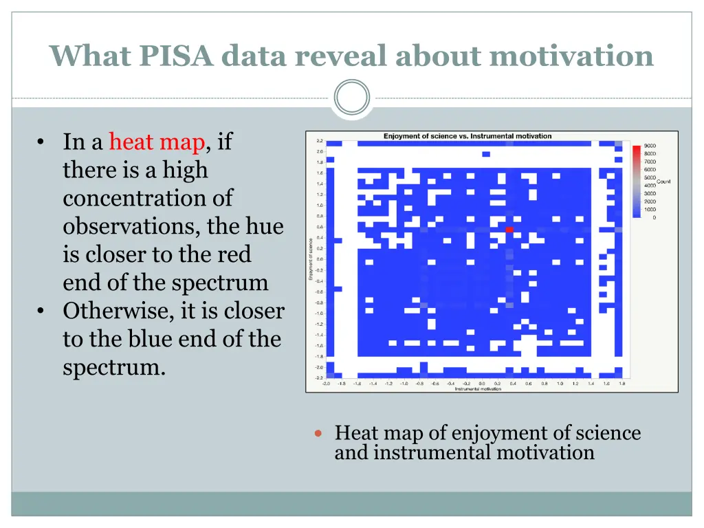 what pisa data reveal about motivation 5