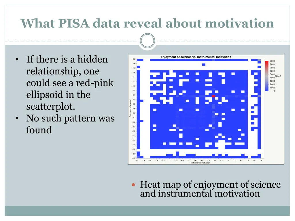 what pisa data reveal about motivation 6