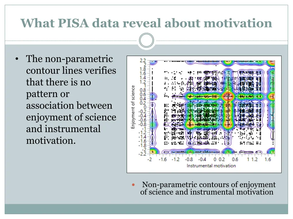 what pisa data reveal about motivation 7