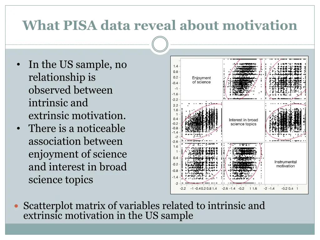 what pisa data reveal about motivation 8