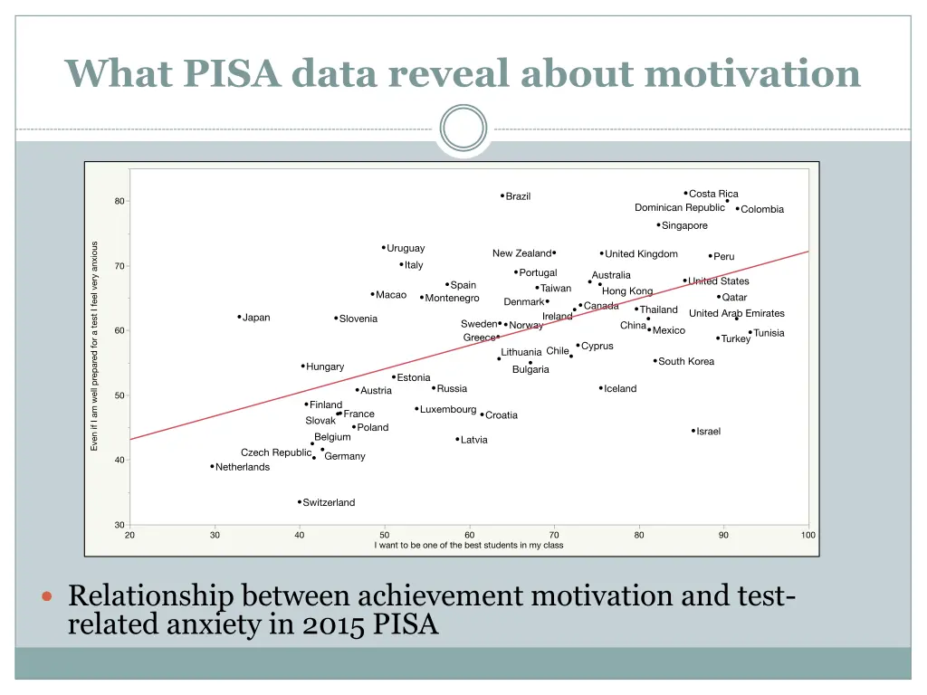 what pisa data reveal about motivation 9