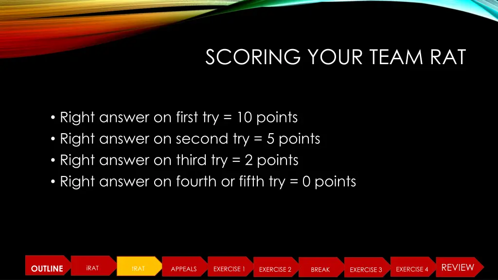 scoring your team rat