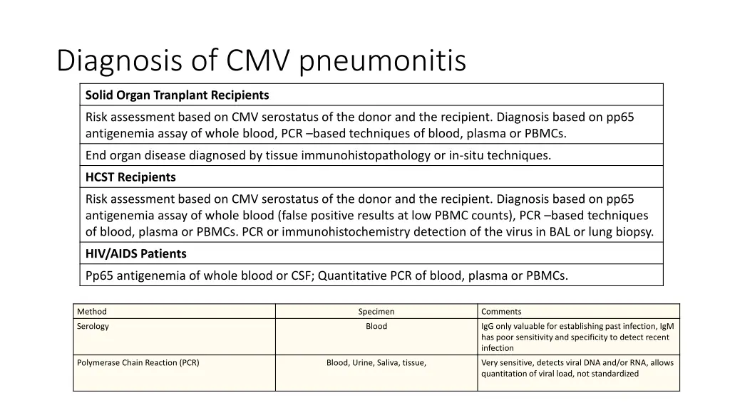 diagnosis of cmv pneumonitis