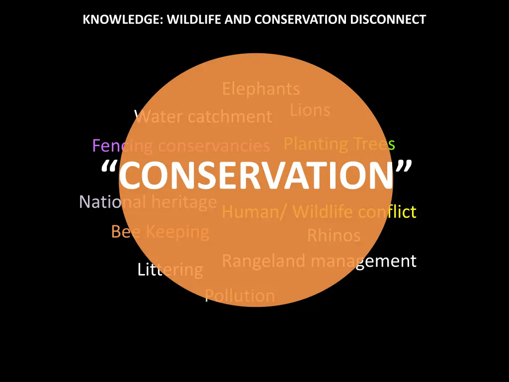 knowledge wildlife and conservation disconnect